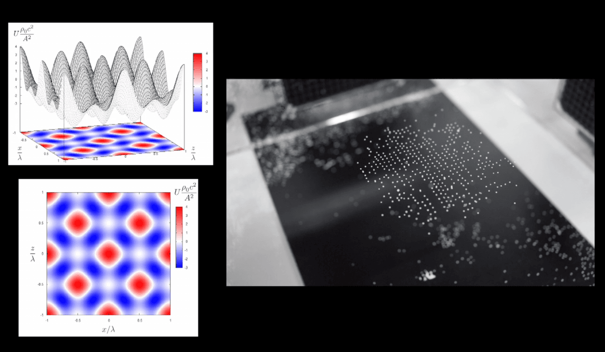 Pixie Dust: Acoustic Levitation & 3D Manipulation